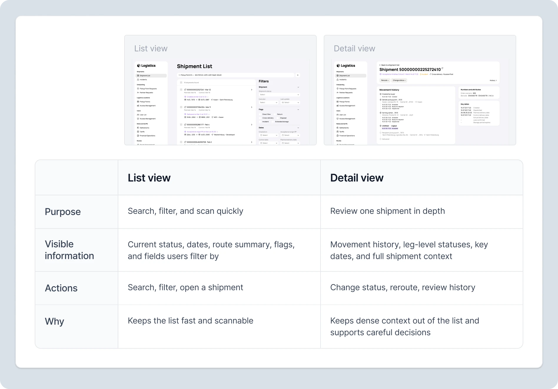 Shipment list and detail views with their purposes, information, and actions compared.