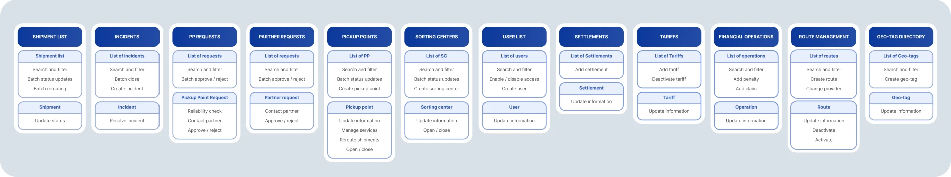 Product entities and their related list and detail actions.